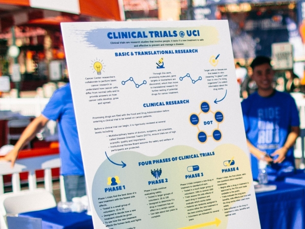 clinical trials poster